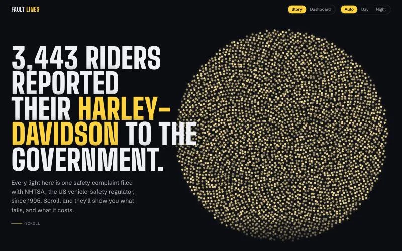 Harley-Davidson Fault Lines: a field of lights, one per safety complaint, beside the headline